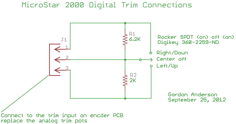 Dtrim